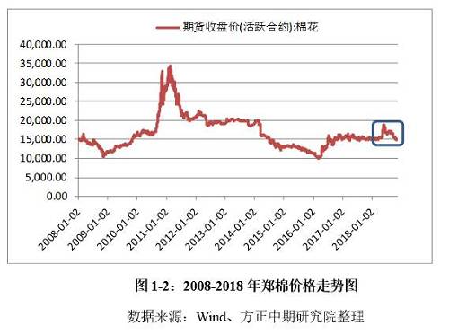 技术咨询 第300页