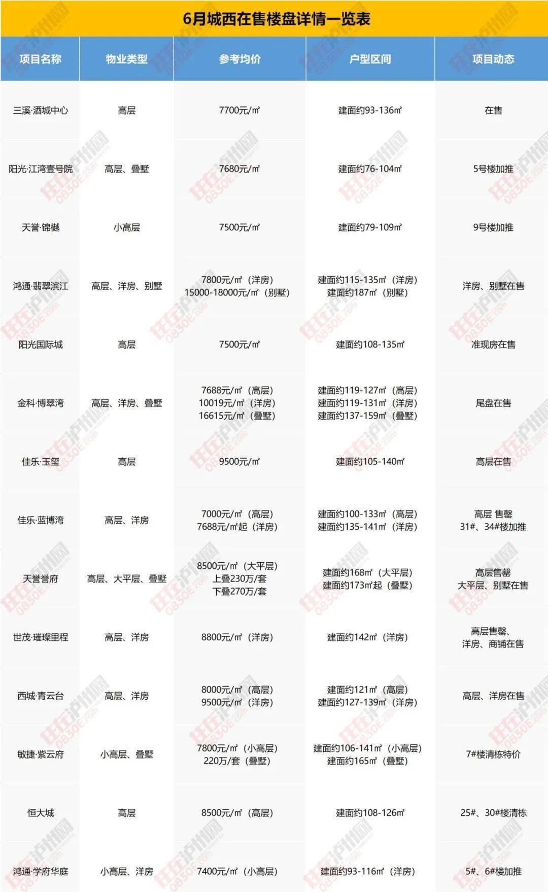 临清新楼盘最新房价,临清新楼盘最新房价概览