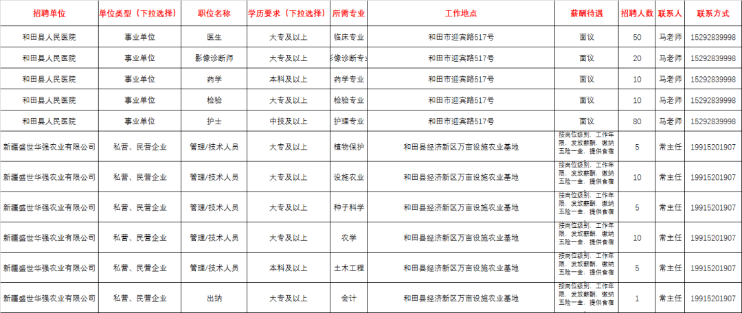 洛浦县最新招聘信息,洛浦县最新招聘信息概览