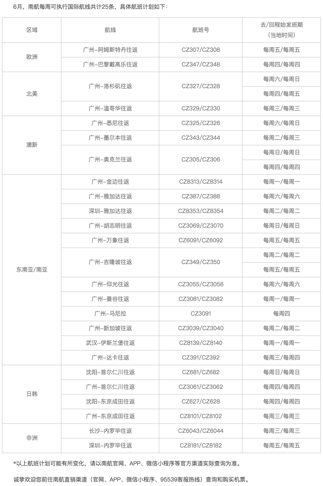 滨州东区规划最新消息,滨州东区规划最新消息，未来蓝图展望