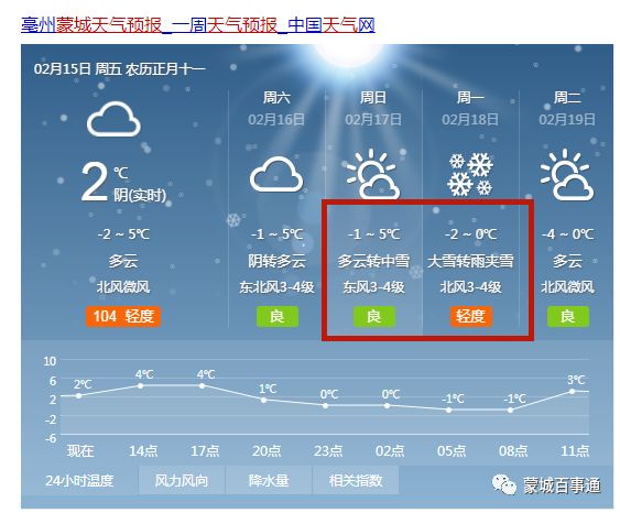 蒙城天气预报15天最新,蒙城天气预报，未来15天的天气展望