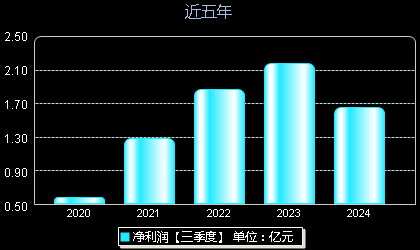 绿意盎然 第7页