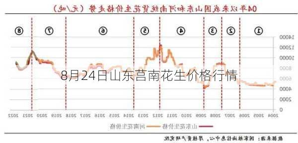 山东省花生粕最新价格,山东省花生粕最新价格动态分析