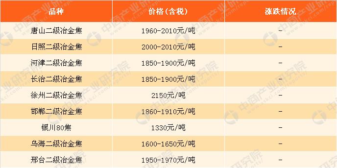 废钢价格最新行情今日价格多少,废钢价格最新行情及今日价格分析