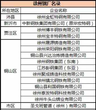 徐州新沂钢厂最新消息,徐州新沂钢厂最新消息深度解析