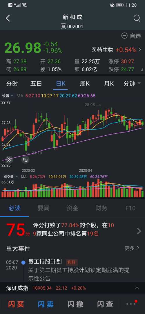 新和成股票最新消息,新和成股票最新消息全面解析