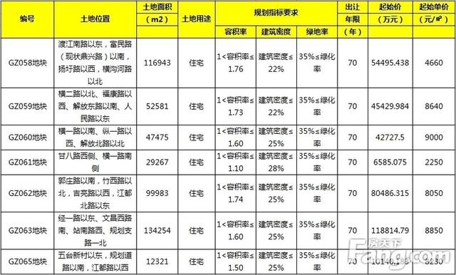 守株待兔 第6页