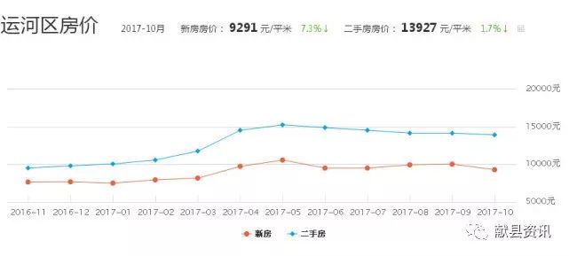 威县2017房价最新走势,威县2017年房价最新走势分析