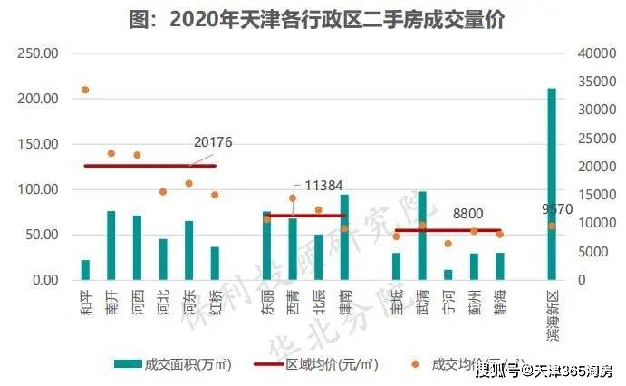 天津枫盛阳最新情况,天津枫盛阳最新情况概述