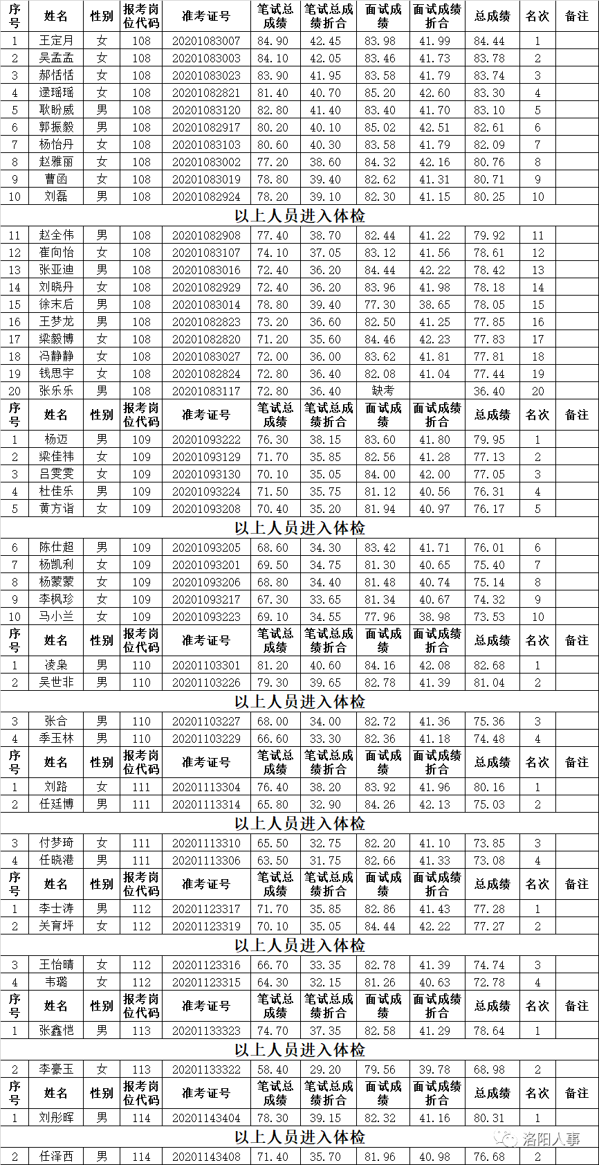 栾川县最新招聘信息,栾川县最新招聘信息概览