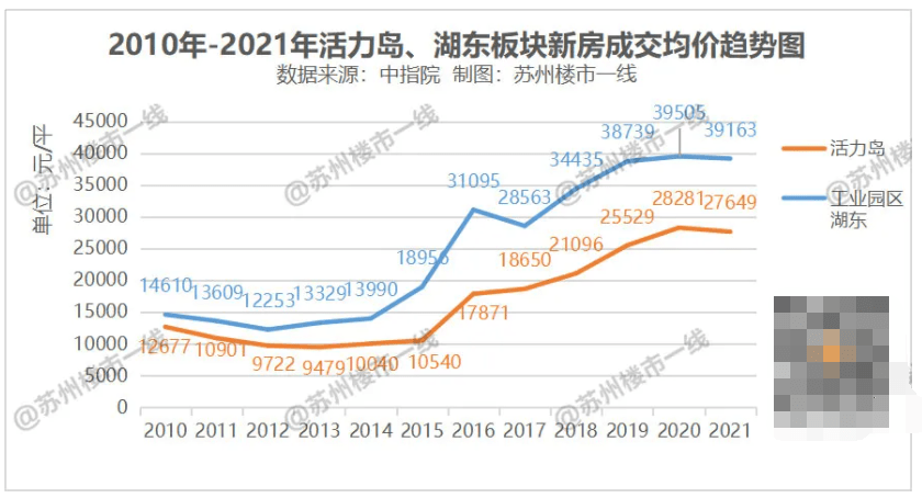 阜阳森活印象最新房价,阜阳森活印象最新房价概览