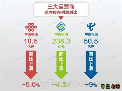 中国联通最新裁员计划,中国联通最新裁员计划，挑战与机遇并存