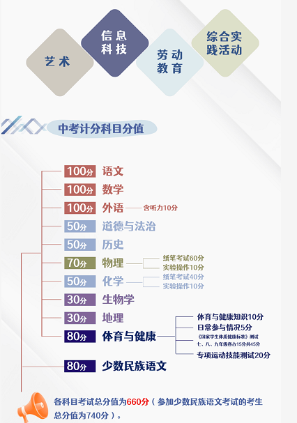 甘肃中考改革最新方案,甘肃中考改革最新方案，探索与前瞻