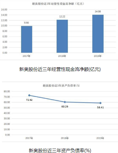 新奥全部开奖记录查询,新奥全部开奖记录查询，探索与解析