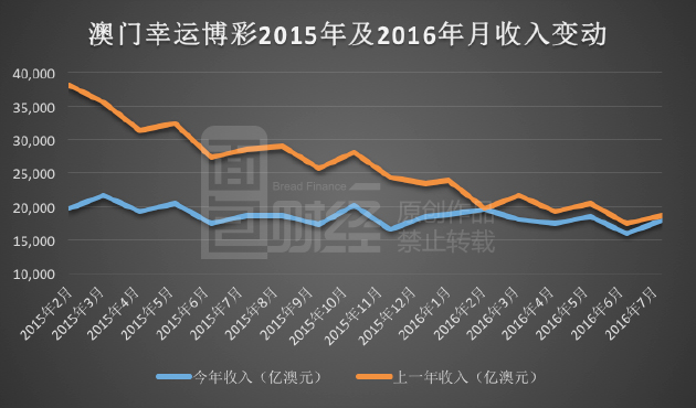 新澳门彩历史开奖结果走势图表,新澳门彩历史开奖结果走势图表与犯罪问题的探讨