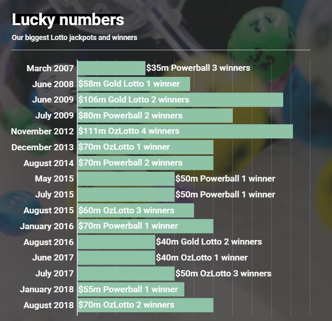 2024年新澳开奖结果公布,揭秘2024年新澳开奖结果公布背后的故事