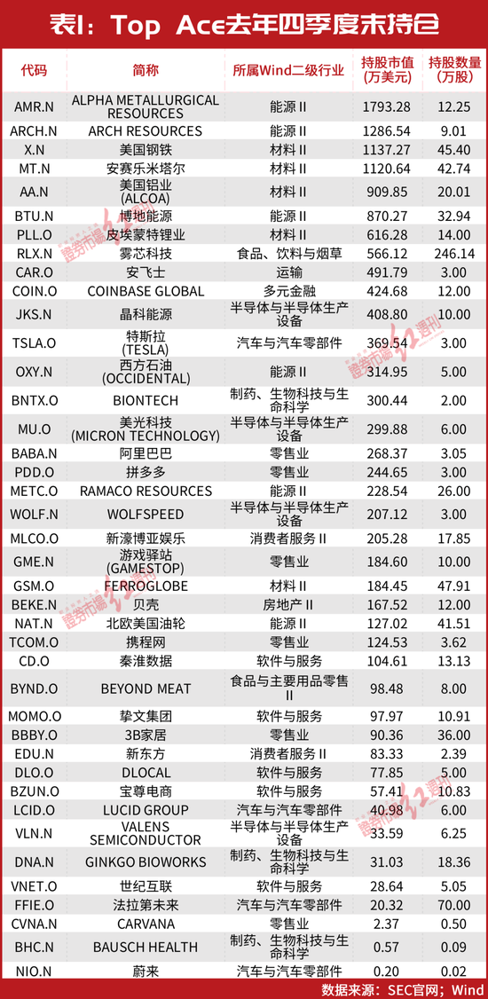 快讯通 第238页