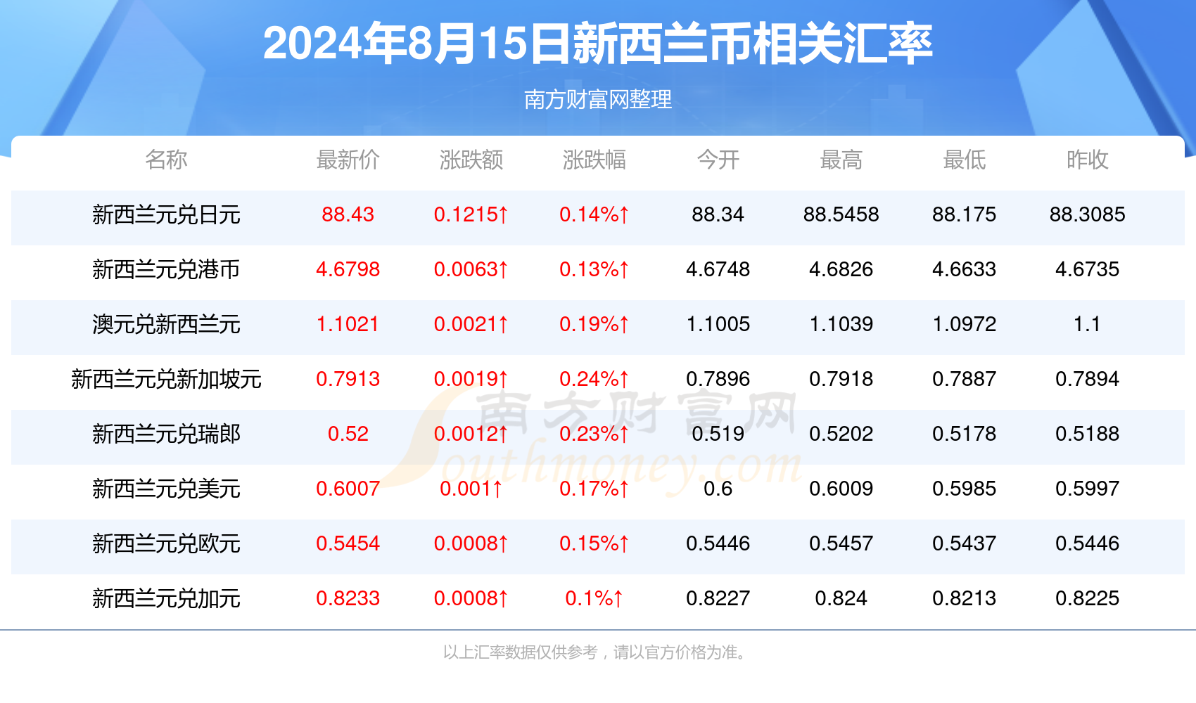 快讯通 第237页