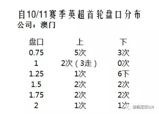 澳门选一肖一码期预测准确率,澳门选一肖一码期预测准确率，探索与反思