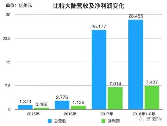 资讯 第213页