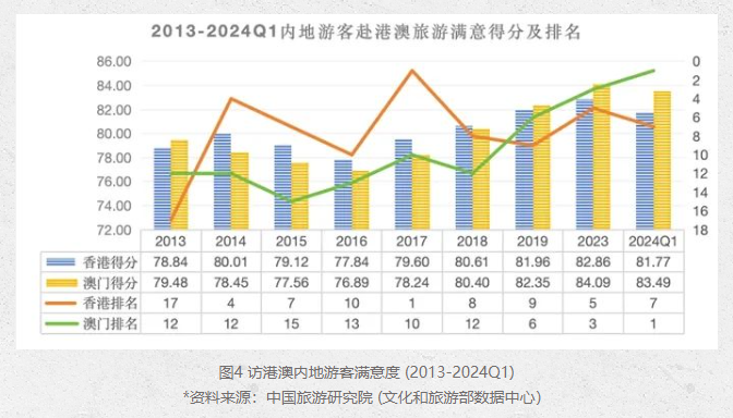 2024澳门精准正版,探索澳门未来，2024澳门精准正版展望