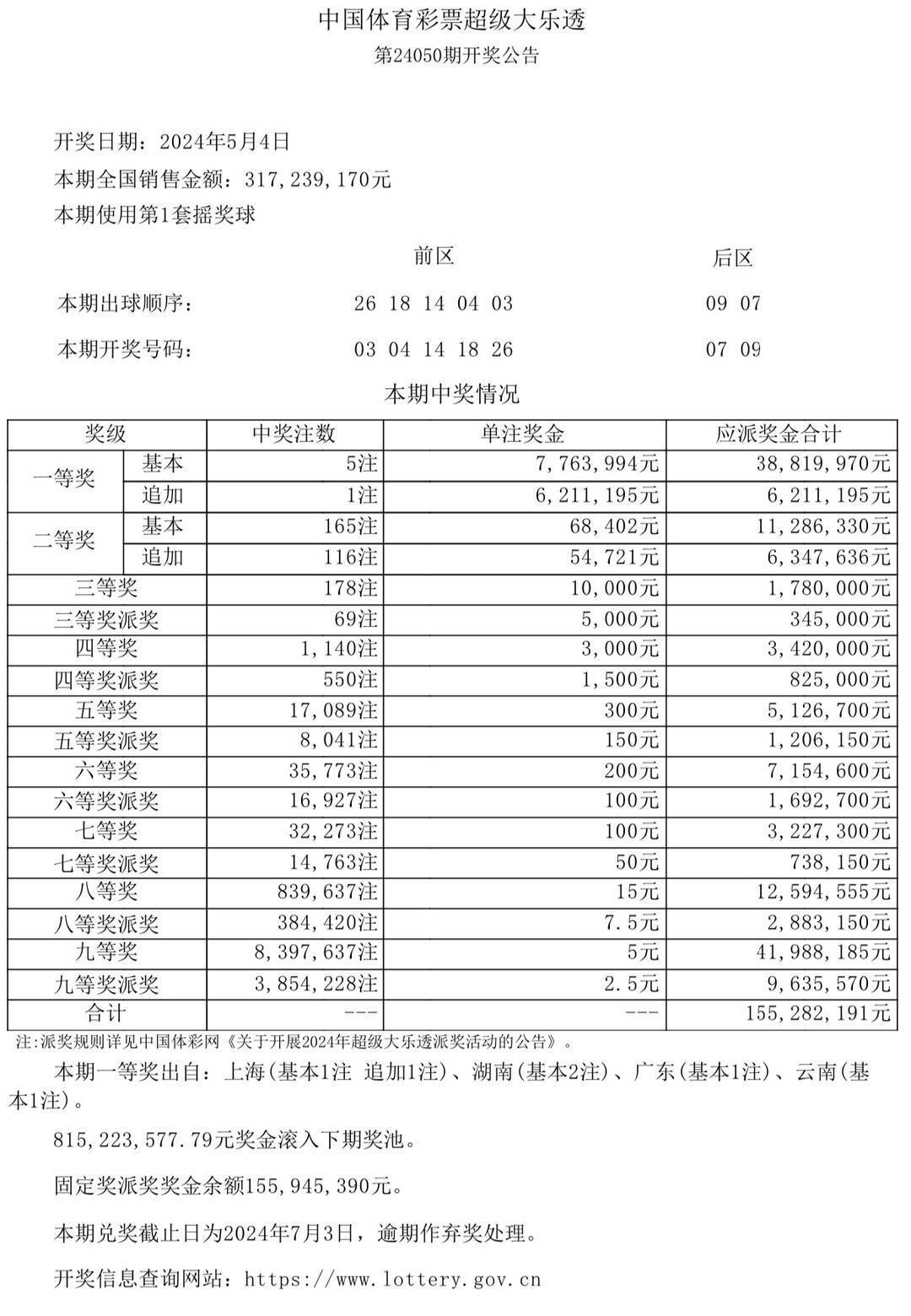 2024澳门六今晚开奖结果是多少,澳门彩票的开奖结果及其影响