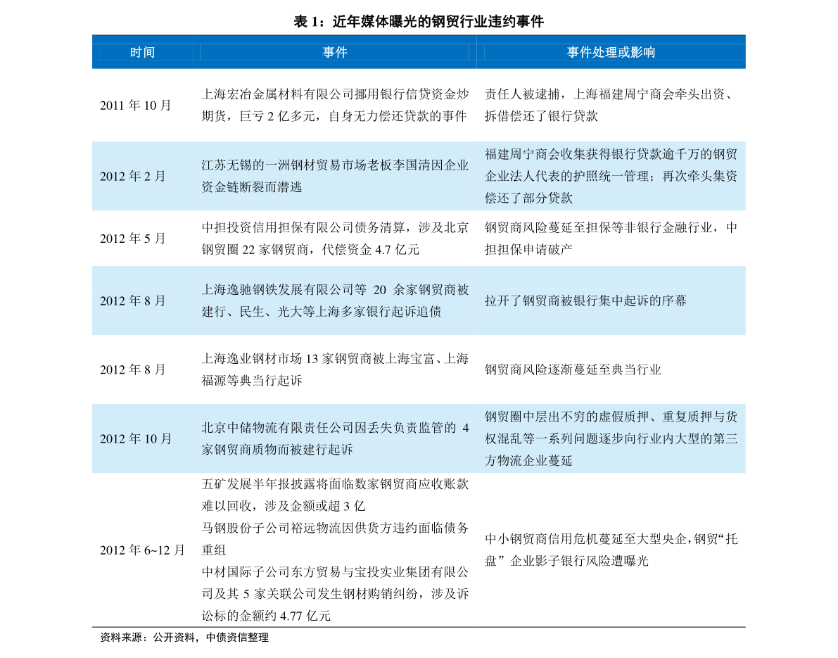 2025年1月 第1009页