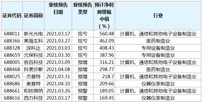 蚕食鲸吞 第6页