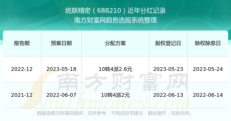 2024新澳门历史开奖记录查询结果,揭秘澳门新历史开奖记录查询结果——探索背后的故事与启示（关键词，新澳门历史开奖记录查询结果）