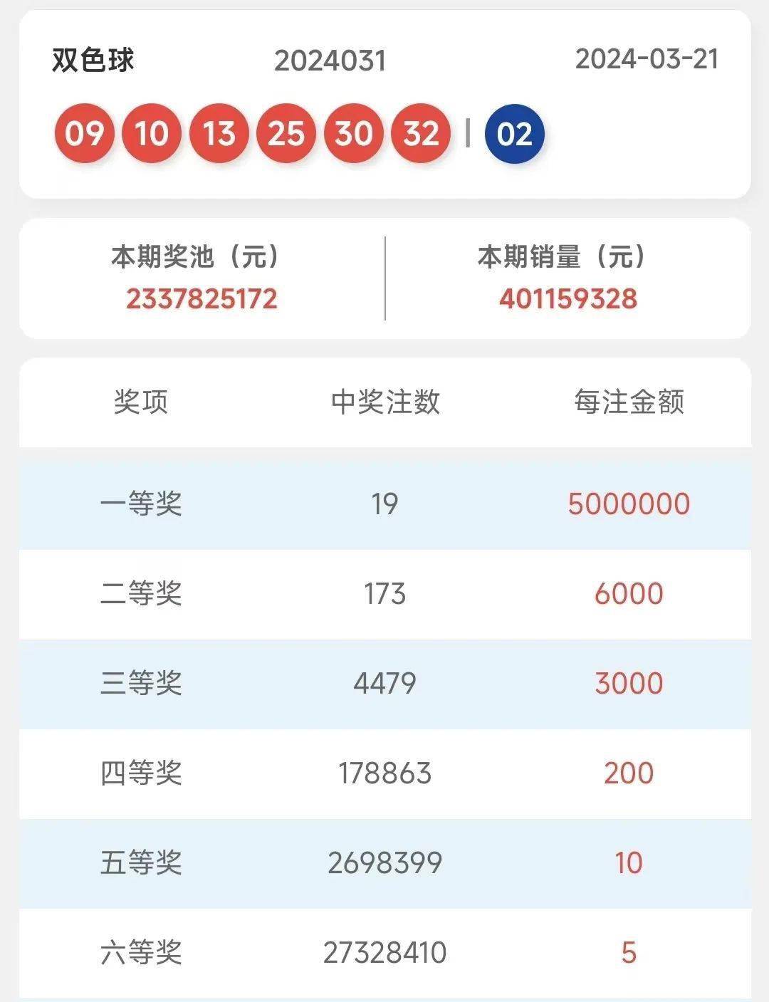 2024年港彩开奖结果,揭秘未来之彩，2024年港彩开奖结果展望