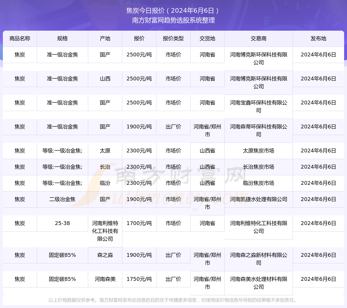 亭亭玉立 第4页