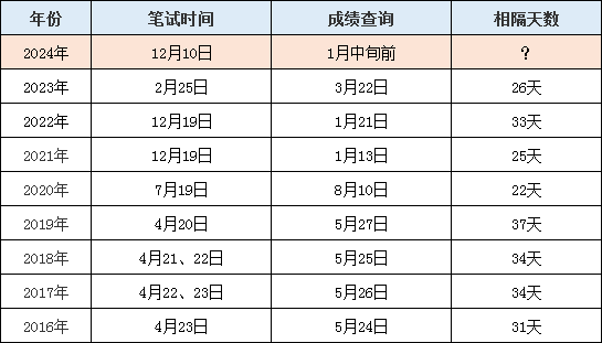 澳门六开奖结果2024开奖记录查询,澳门六开奖结果及2024年开奖记录查询，深度分析与观察