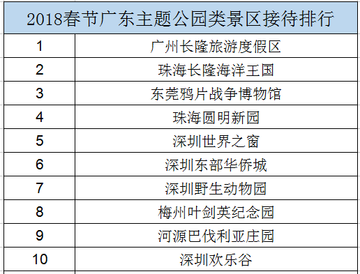 售前咨询 第127页