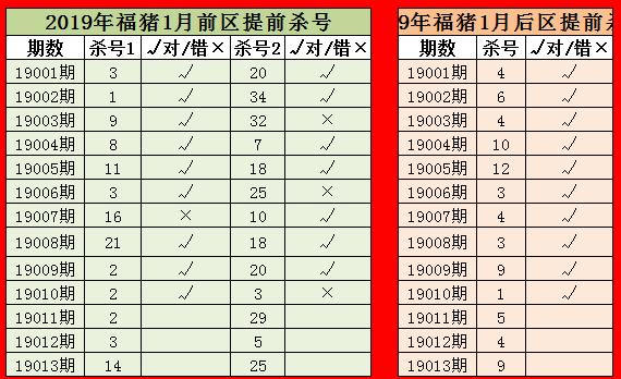 2004最准的一肖一码100%,揭秘2004年生肖预测，一肖一码精准解析（附100%准确率）