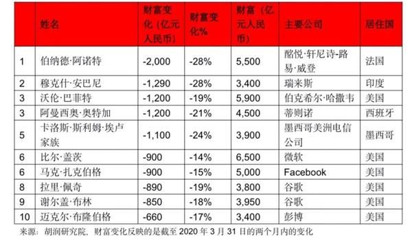 2024天天开彩免费资料,探索未来的财富之门，2024天天开彩免费资料