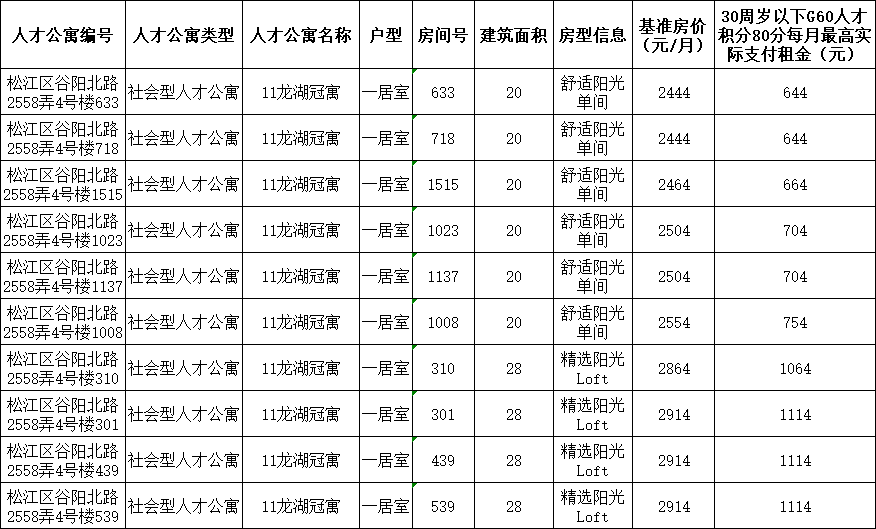 左顾右盼 第2页