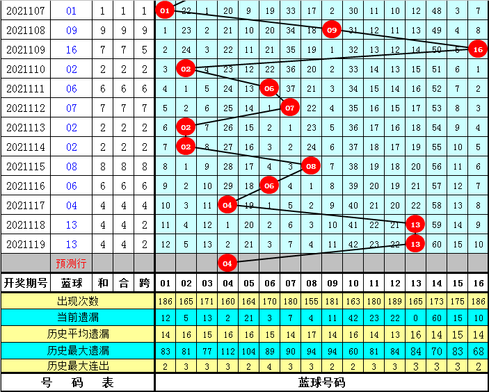 6合和彩开奖结果历史,探索6合和彩开奖结果历史