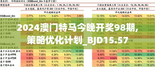 2024年今晚澳门开特马,探索未来之门，2024年澳门特马展望