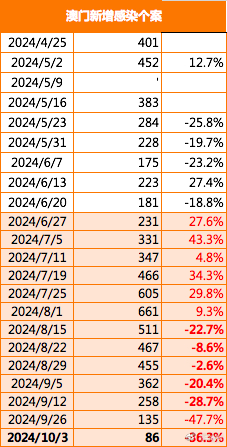 2024新澳门正版免费资本车,探索新澳门正版免费资本车，未来的交通出行新模式