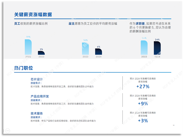 如鱼得水 第2页