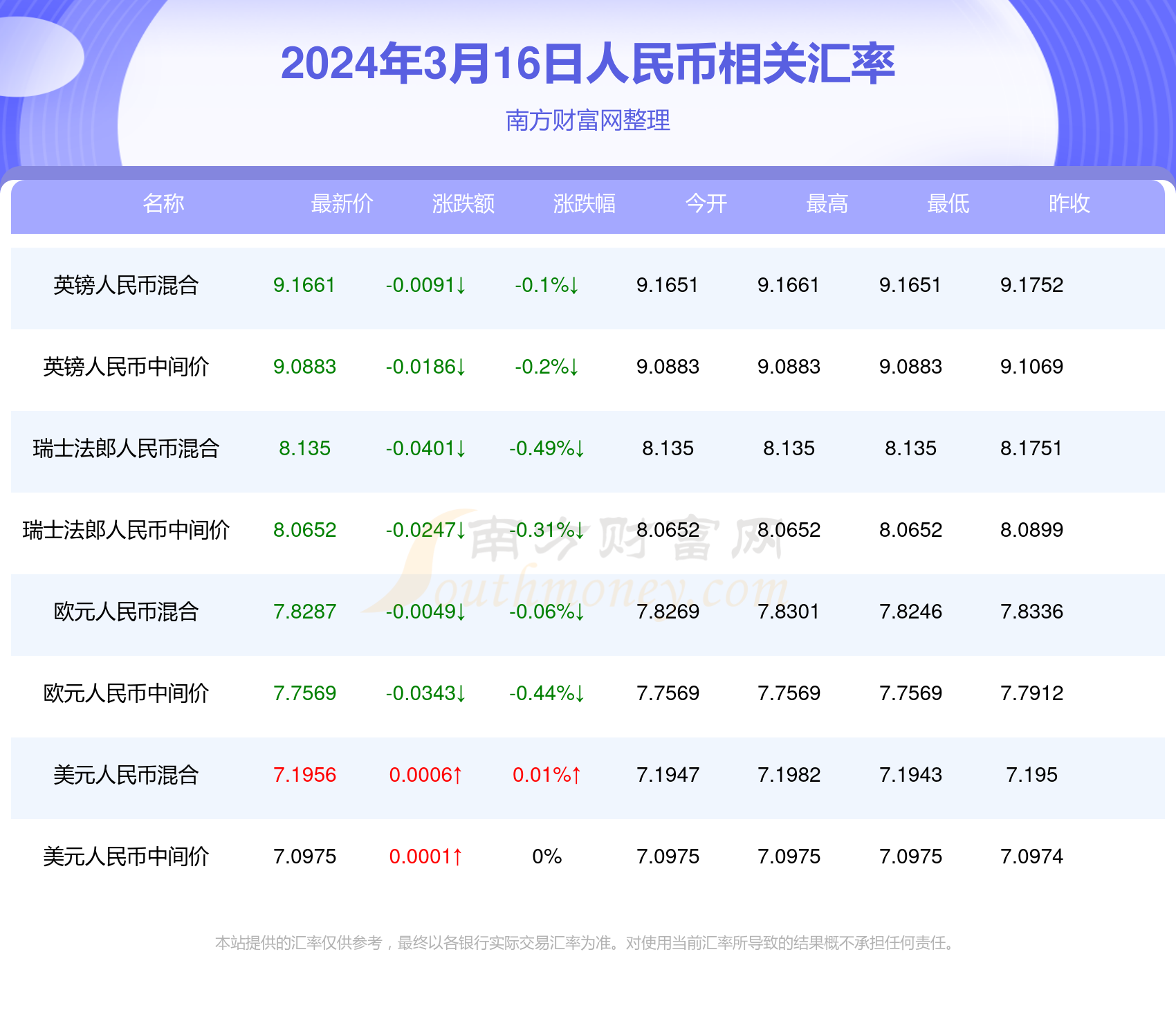 2024年澳门新全年免费资料大全,澳门新全年免费资料大全（XXXX年最新版）