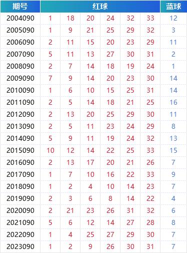 新澳门六2004开奖记录,新澳门六2004开奖记录，历史数据与未来展望