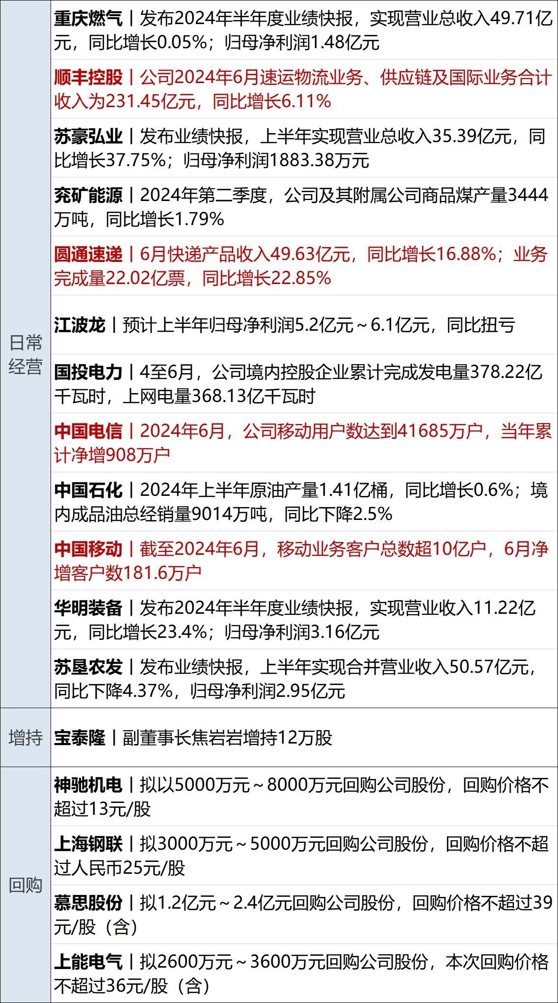 2025年1月20日 第29页