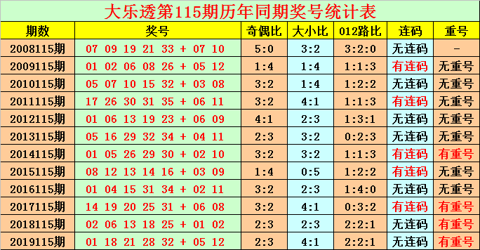 2025年澳门今晚开什么码,澳门今晚彩票预测与未来展望，探寻2025年的幸运码