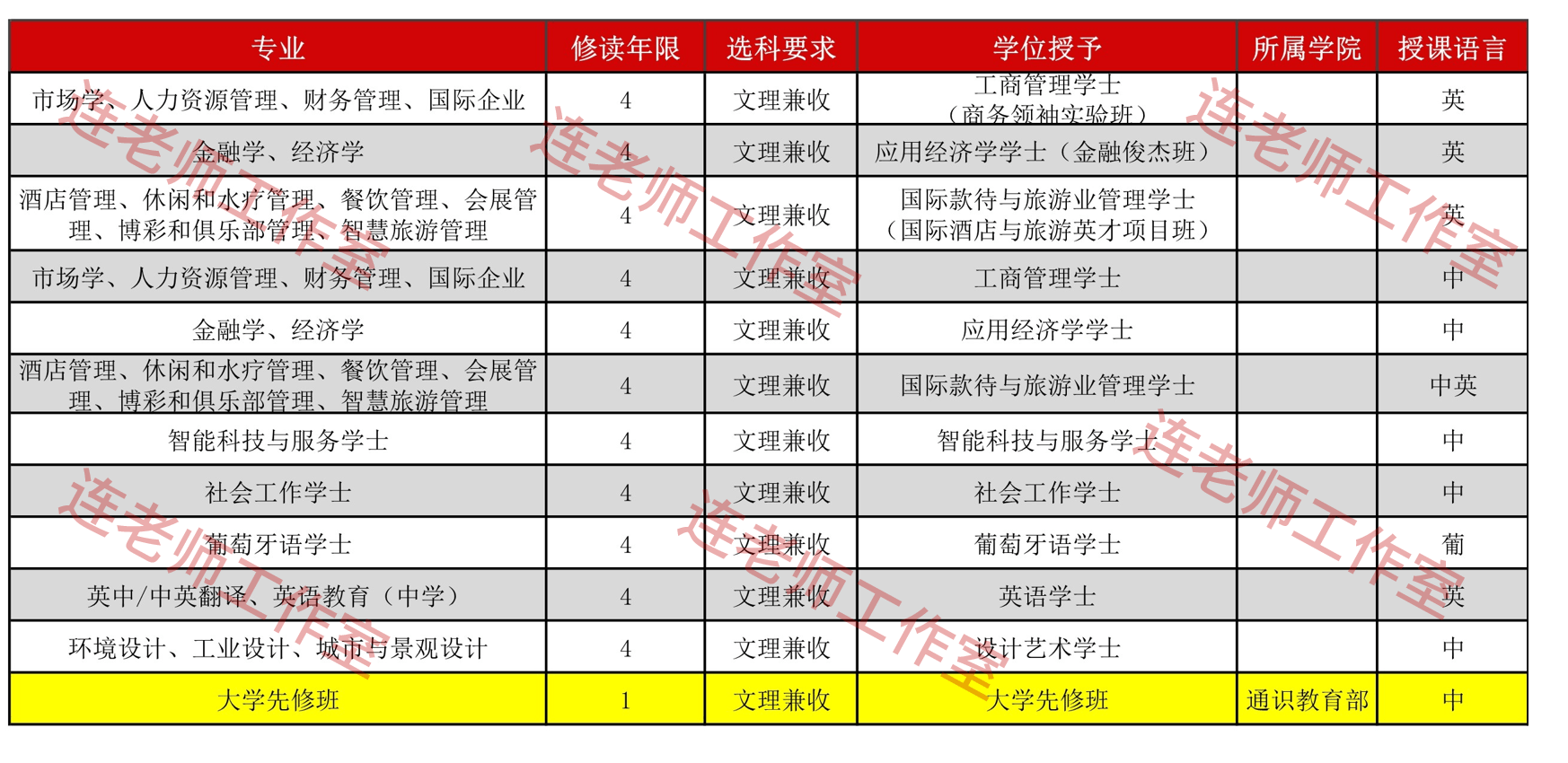 草长莺飞 第2页