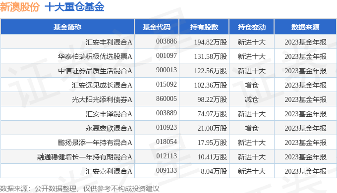 鸡犬不留 第2页