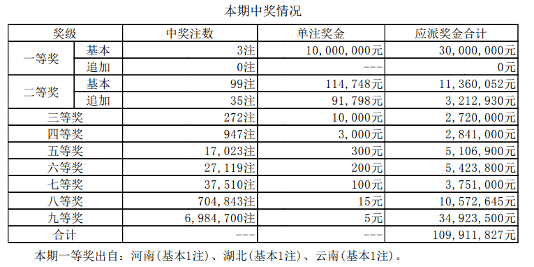 新澳门开奖结果+开奖号码,新澳门开奖结果及开奖号码解析