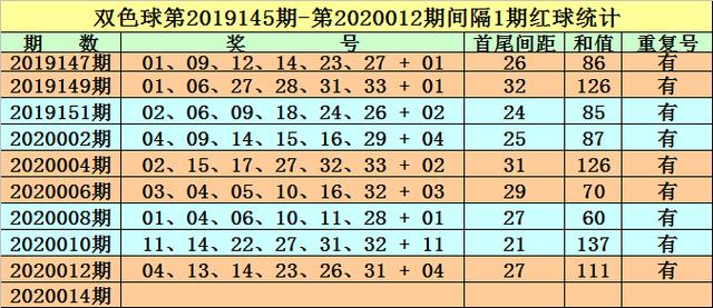 2023澳门正版资料免费065期 03-12-13-22-32-40W：29,澳门正版资料免费解析，探索2023年第065期数字的秘密（附解析号码，W，29）