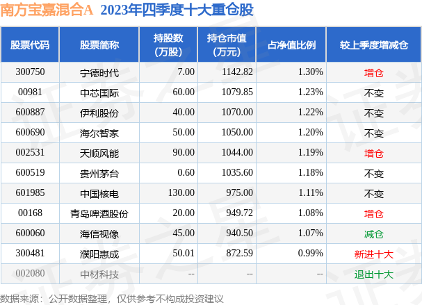 新澳2025今晚开奖资料084期 09-22-30-42-07-33T：20,新澳2025第084期开奖资料分析与预测