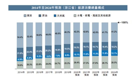 2025新奥资料免费精准07 114期 04-08-10-19-24-49C：24,探索未来，2025新奥资料免费精准分析与展望